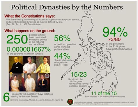 halalan 2013|Halalan 2013 Research – UP sa Halalan.